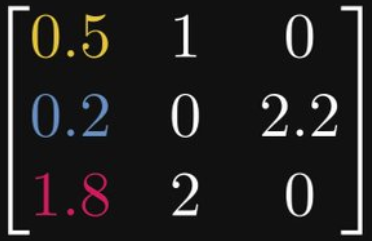 Pourquoi ne le savais-je pas lorsque japprenais la génération de lignes : il existe une relation déquivalence entre les matrices et les graphiques ?