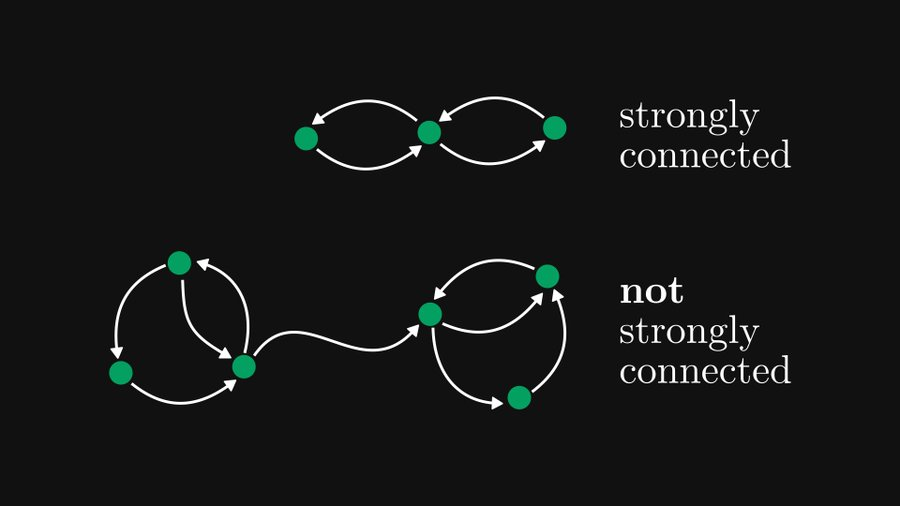 Pourquoi ne le savais-je pas lorsque japprenais la génération de lignes : il existe une relation déquivalence entre les matrices et les graphiques ?