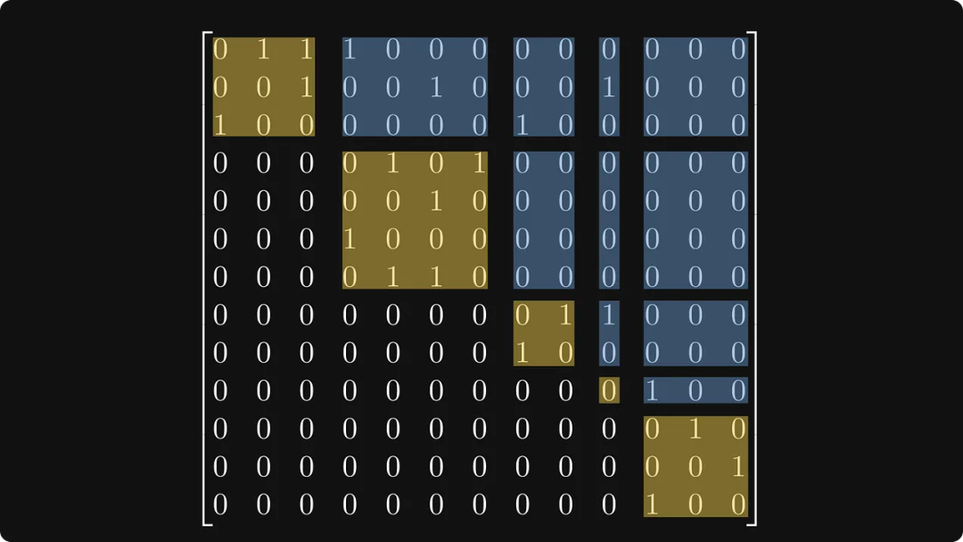 Pourquoi ne le savais-je pas lorsque japprenais la génération de lignes : il existe une relation déquivalence entre les matrices et les graphiques ?