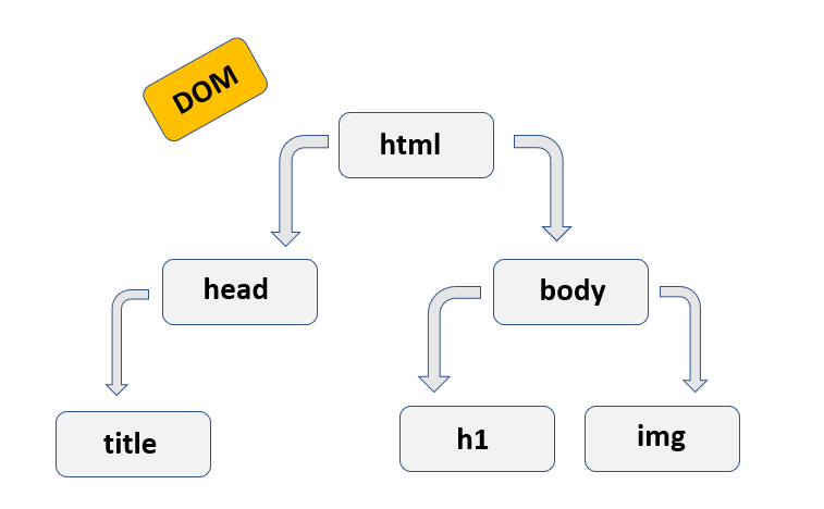 How to Inspect Pages Using DevTools