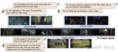 4 秒看完 2 小时电影!阿里发布通用多模态大模型 mPLUG-Owl3