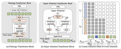 4 秒看完 2 小时电影!阿里发布通用多模态大模型 mPLUG-Owl3