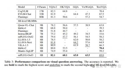4 秒看完 2 小时电影!阿里发布通用多模态大模型 mPLUG-Owl3