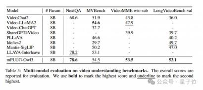 4 秒看完 2 小时电影!阿里发布通用多模态大模型 mPLUG-Owl3