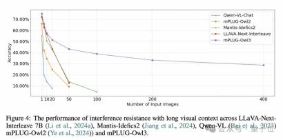 4 秒看完 2 小时电影!阿里发布通用多模态大模型 mPLUG-Owl3