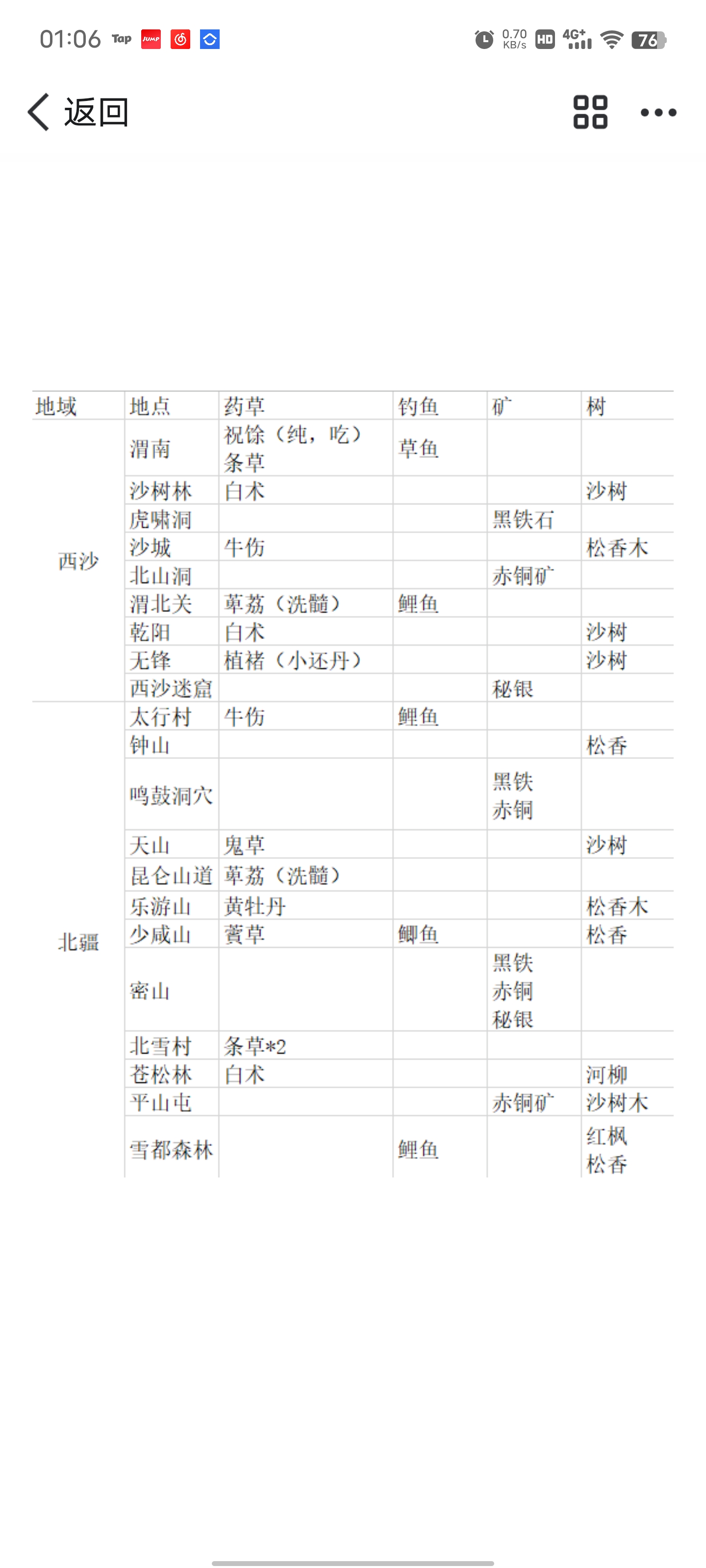 Zongheng Traveler material mission guide