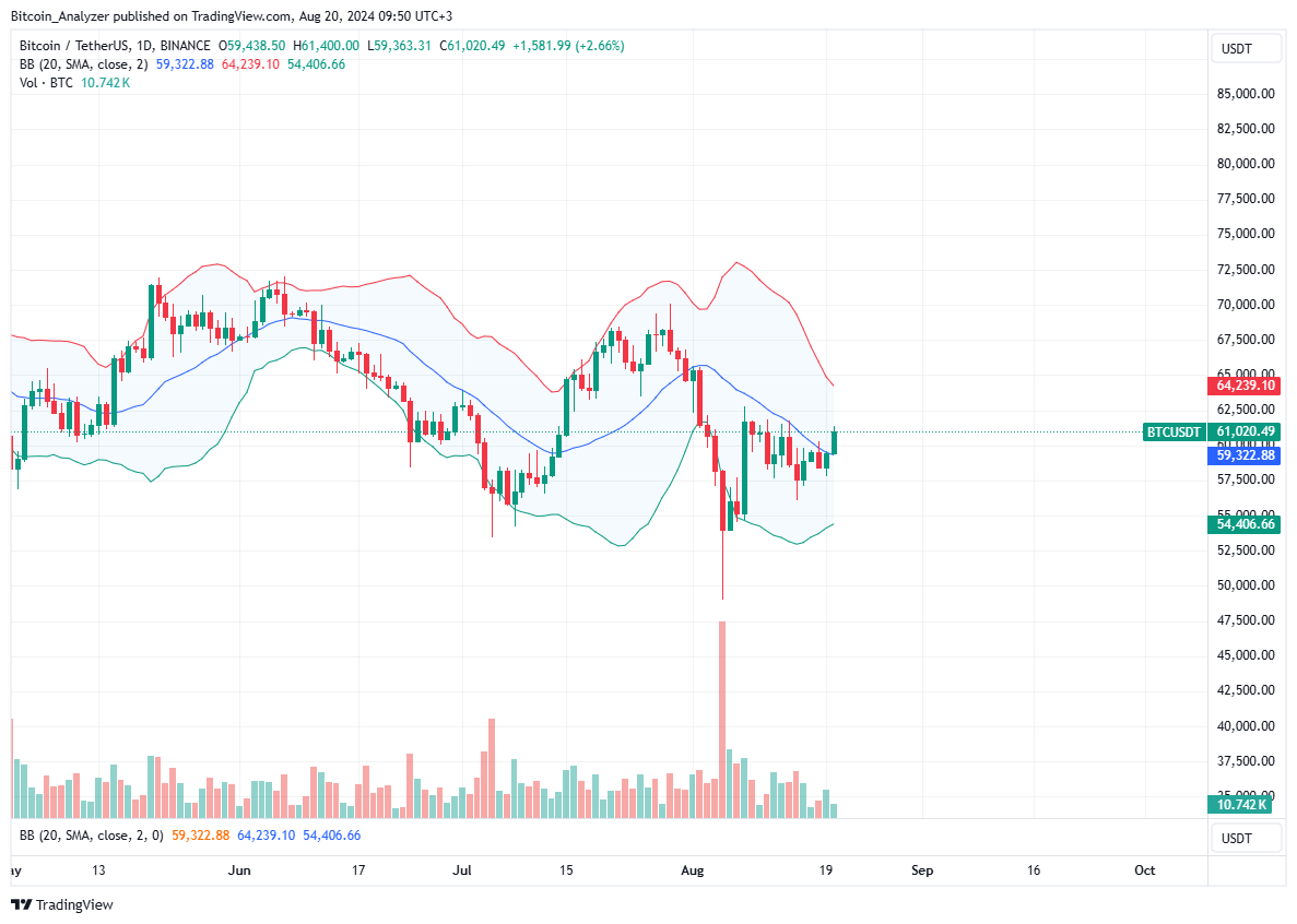 Bitcoin (BTC) Price Analysis: BTC/USD Is Steady Inside a Bull Flag, Targeting K