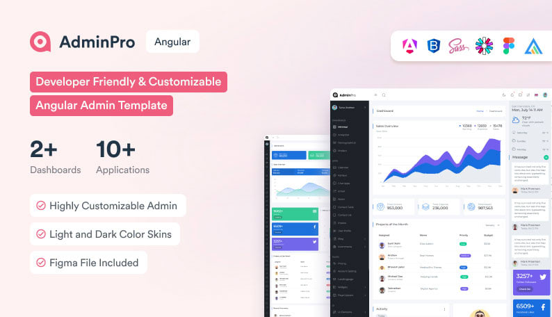 Best Financial Dashboard Templates for Developers in 4