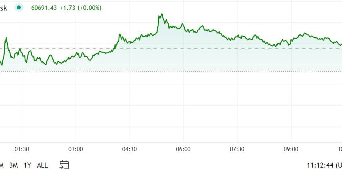 比特币 (BTC) 新闻和价格数据