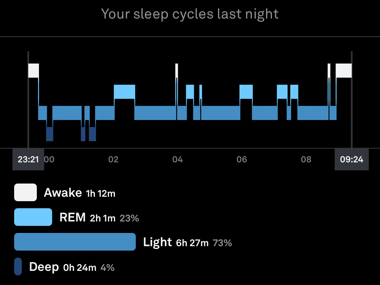 I Don't Like Subscriptions, but the Oura Ring Is Worth It for Me