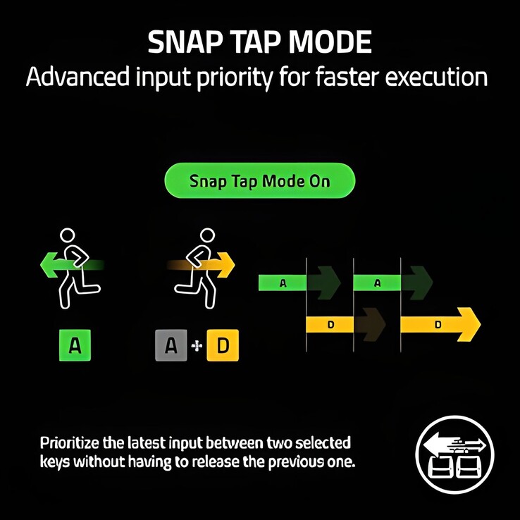 Valve prohibits new keyboard features Razer Snap Tap and Wooting Snappy Tappy in Counter-Strike 2