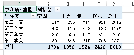 怎样快速进行Excel数据转换 两种方法帮你完美转换