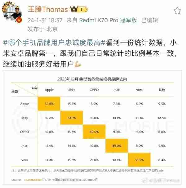 Wang Teng氏は、Xiaomiの携帯電話ユーザーがAndroidに最も忠実だと述べたが、この調査結果は顔に平手打ちなのか？