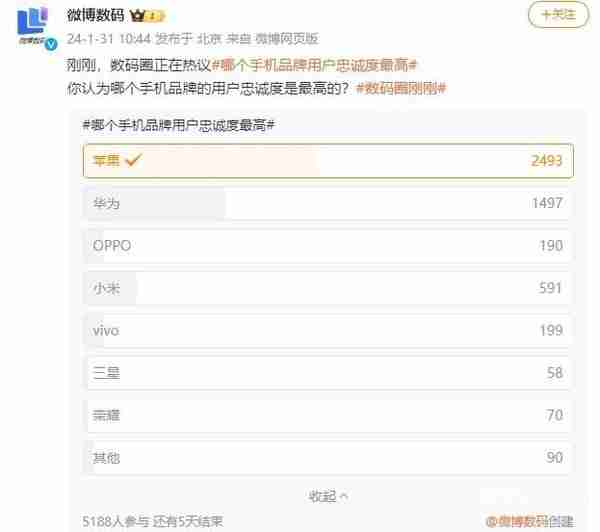 Wang Teng氏は、Xiaomiの携帯電話ユーザーがAndroidに最も忠実だと述べたが、この調査結果は顔に平手打ちなのか？