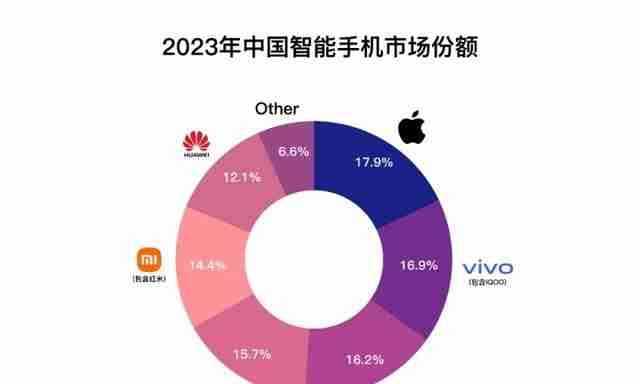 Vivos direct screen flagship is here! X100S launches with Dimensity 9300+, overtaking Xiaomi Mi 15?