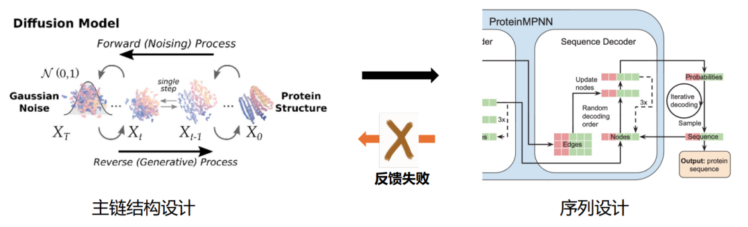 Ein Team vom Institut für Computertechnologie der Chinesischen Akademie der Wissenschaften schlug CarbonNovo vor, ein KI-basiertes End-to-End-De-novo-Design von Proteinstrukturen und -sequenzen.