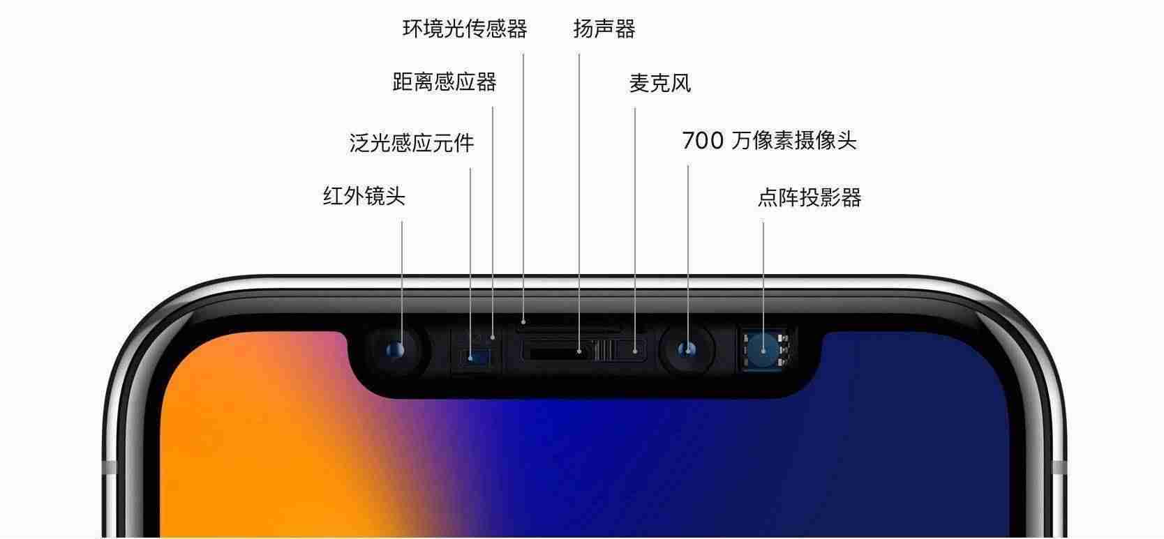 iPhone の画面下カメラの構築が難しいのはなぜですか?