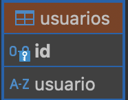Como iniciar um aplicativo Spring Boot + JPA + MySQL