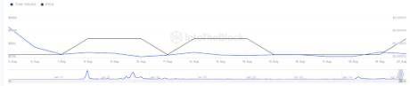 Why The Shiba Inu (SHIB) Worth Is Down Regardless of Layer-2 Community Shibarium Recording a Large Spike In Its Every day Transactions