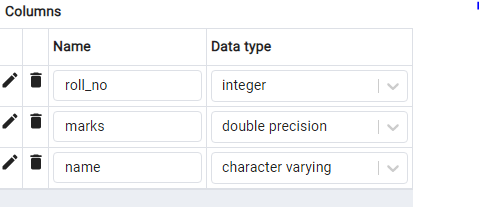 Cast for type conversion in SQL