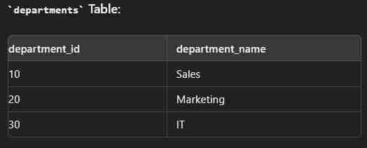 SQL Complete guide for Interview