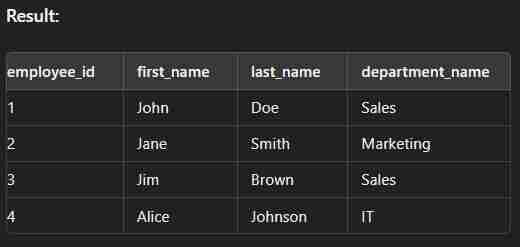 SQL Complete guide for Interview