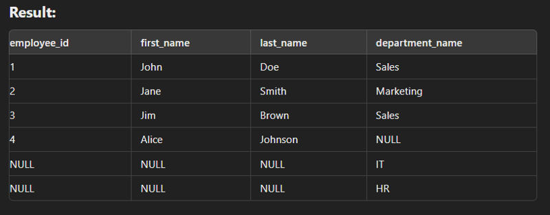 SQL Complete guide for Interview