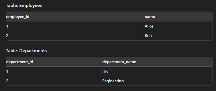 SQL Complete guide for Interview