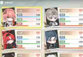 鳴潮1.2 Chaiyue Festivalのビジネスパートナーのレベルはどれくらいですか?
