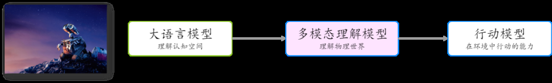 Chinas first self-developed MoE multi-modal large model reveals Tencents mixed-element multi-modal understanding