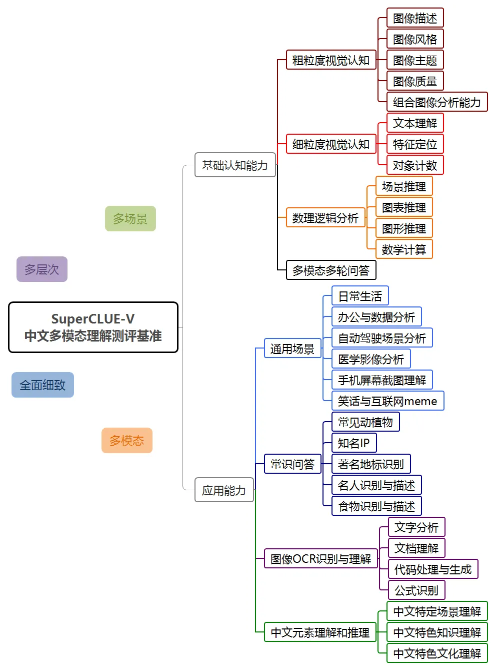Chinas first self-developed MoE multi-modal large model reveals Tencents mixed-element multi-modal understanding