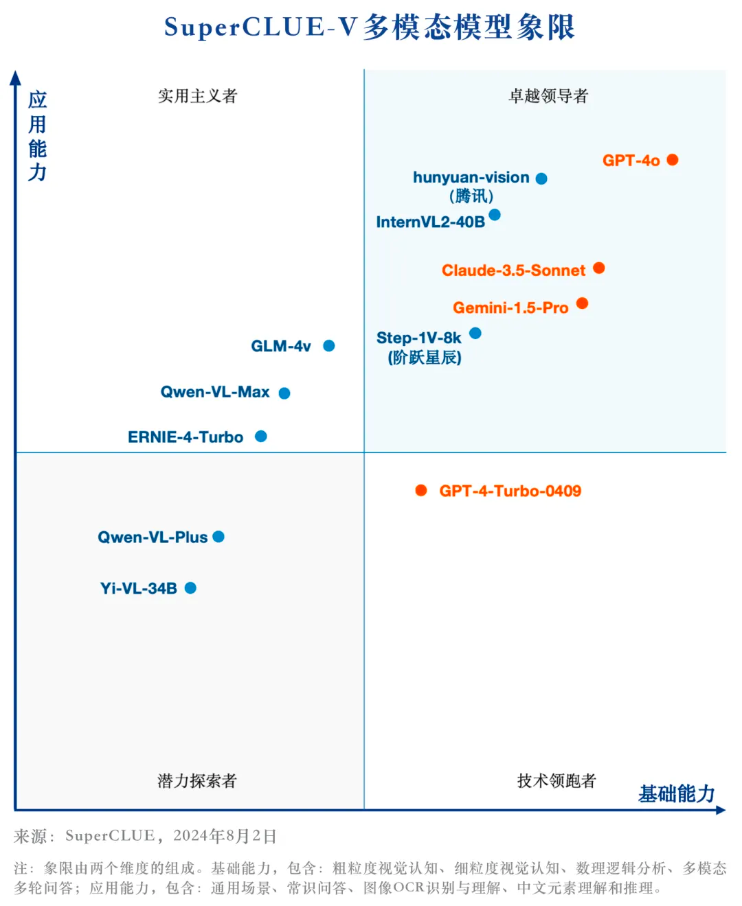 Chinas first self-developed MoE multi-modal large model reveals Tencents mixed-element multi-modal understanding