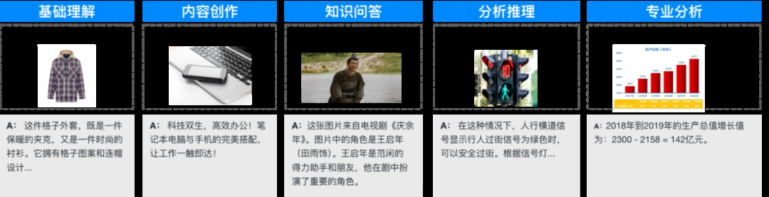 Chinas first self-developed MoE multi-modal large model reveals Tencents mixed-element multi-modal understanding