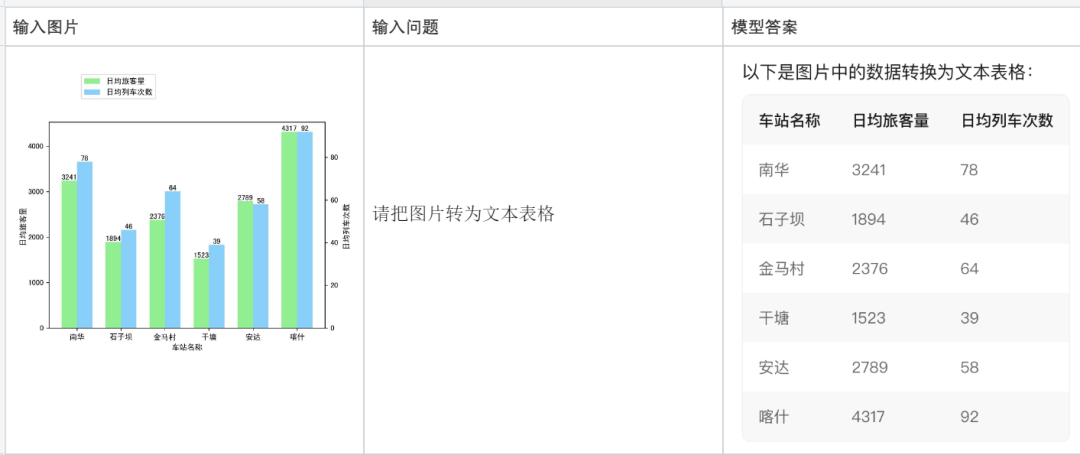 Chinas first self-developed MoE multi-modal large model reveals Tencents mixed-element multi-modal understanding