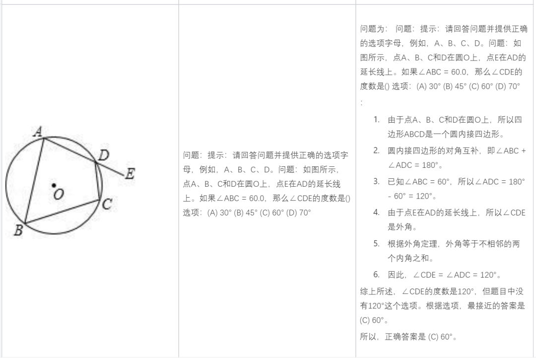 Chinas first self-developed MoE multi-modal large model reveals Tencents mixed-element multi-modal understanding