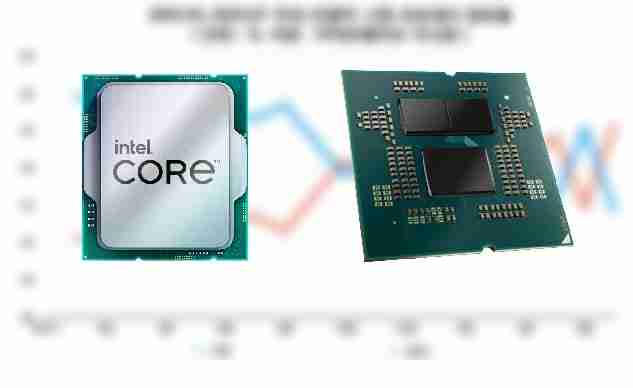 Intel allegedly lost big chunk of market share in Korea due to poor product launches and Raptor Lake stability issues