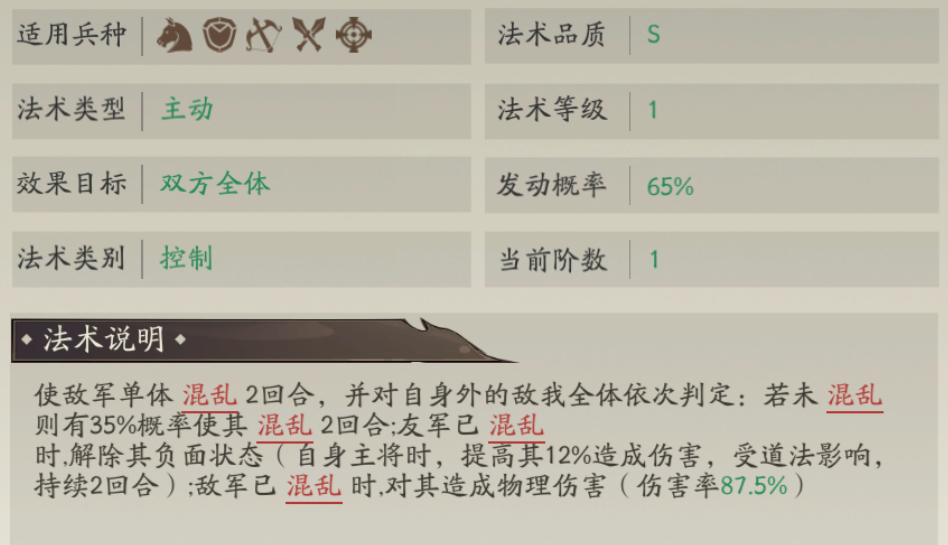 Chaoge Kong Xuan lineup guide