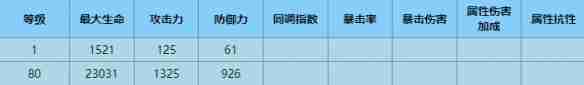 《塵白禁區》裡芙狂獵技能攻略