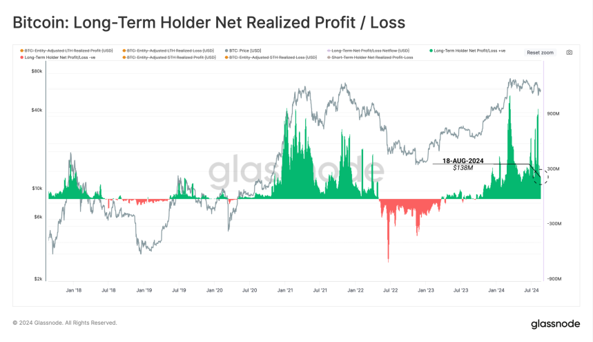 비트코인(BTC) 가치 돌파 이전 .9K: 후속은 무엇입니까?