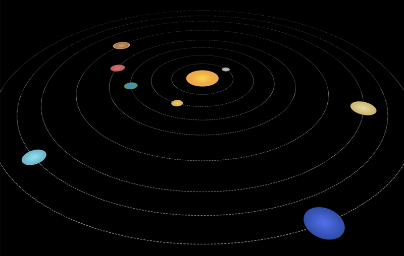 The Solar System in CSS