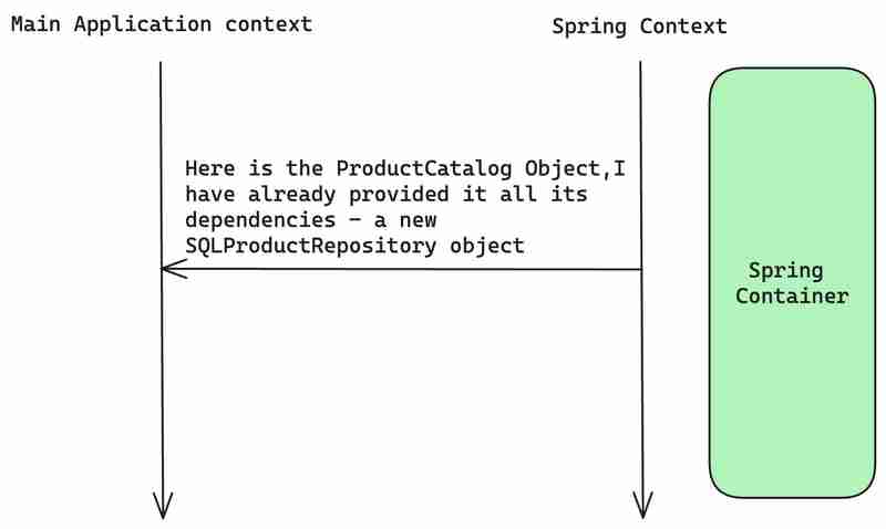 Dependency Inversion Principle