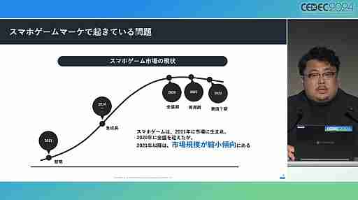 今や広告は目立たないほうがいい？　今年も行われた「スマホゲームマーケの『嘘』」を紹介するセッションレポート［CEDEC 2024］