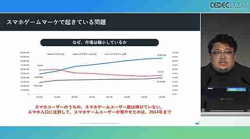 今や広告は目立たないほうがいい？　今年も行われた「スマホゲームマーケの『嘘』」を紹介するセッションレポート［CEDEC 2024］