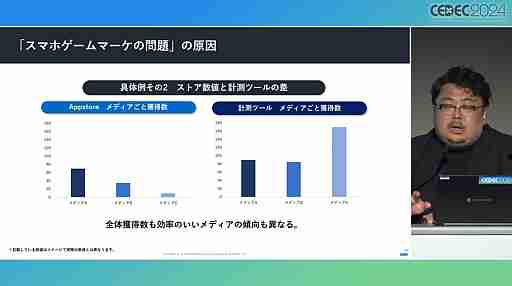 今や広告は目立たないほうがいい？　今年も行われた「スマホゲームマーケの『嘘』」を紹介するセッションレポート［CEDEC 2024］