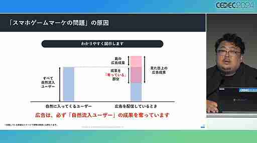 今や広告は目立たないほうがいい？　今年も行われた「スマホゲームマーケの『嘘』」を紹介するセッションレポート［CEDEC 2024］