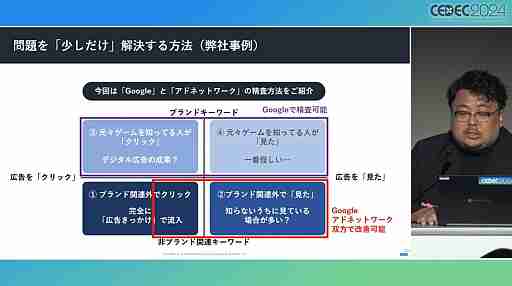 今や広告は目立たないほうがいい？　今年も行われた「スマホゲームマーケの『嘘』」を紹介するセッションレポート［CEDEC 2024］