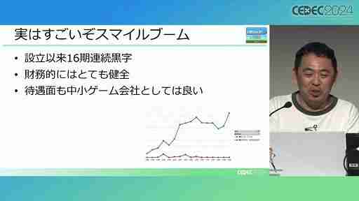 利益が出ないというプチコンを，なぜスマイルブームは作り続けるのか。「令和最新版BASIC事情」レポート［CEDEC 2024］