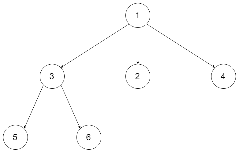 . N-ary Tree Postorder Traversa