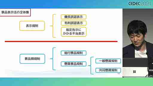 “消費者庁コラボ”を起こさないためには。「過去の処分例から見る，ゲーム開発・運営における景品表示法のポイント」レポート［CECEC 2024］