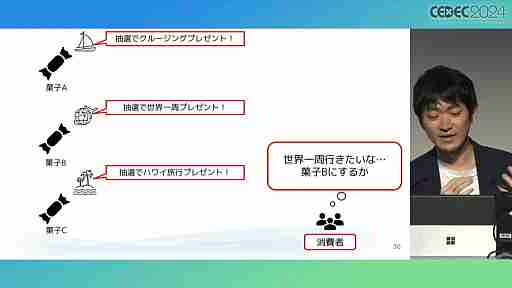 “消費者庁コラボ”を起こさないためには。「過去の処分例から見る，ゲーム開発・運営における景品表示法のポイント」レポート［CECEC 2024］